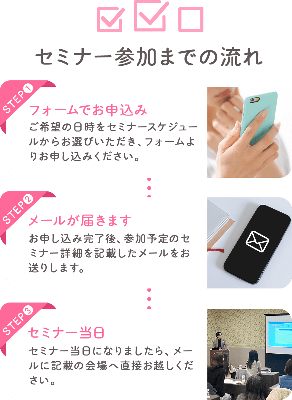 セミナー参加までの流れ